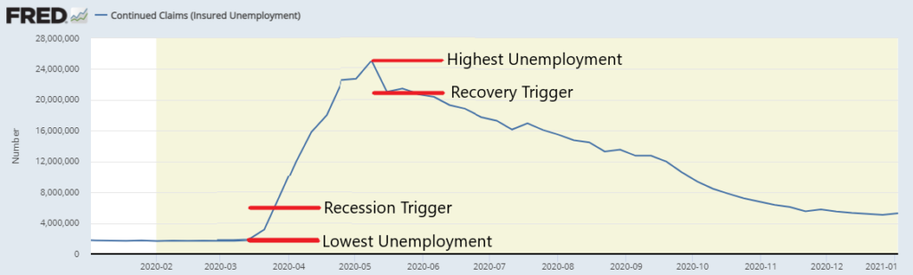 TuringTrader's Market Vane, Economic Momentum: Trigger Levels Market Vane: economic momentum trigger points