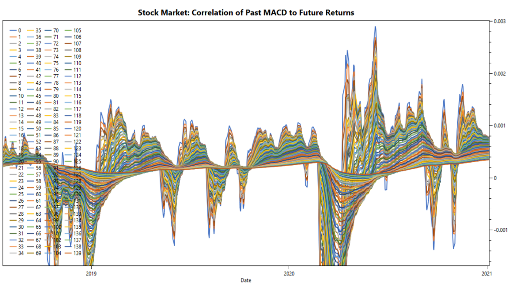 TuringTrader's Market Vane, Stock-Market Momentum: Continuous tuning of filter parameters stock market: correlation of past momentum and future returns