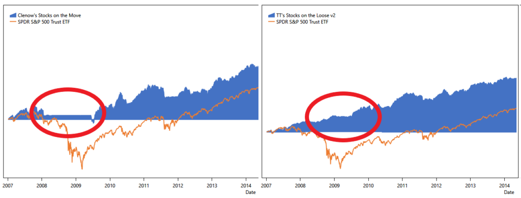 idle capital Stocks on the Move vs Stocks on the Loose: the effect of investing idle capital