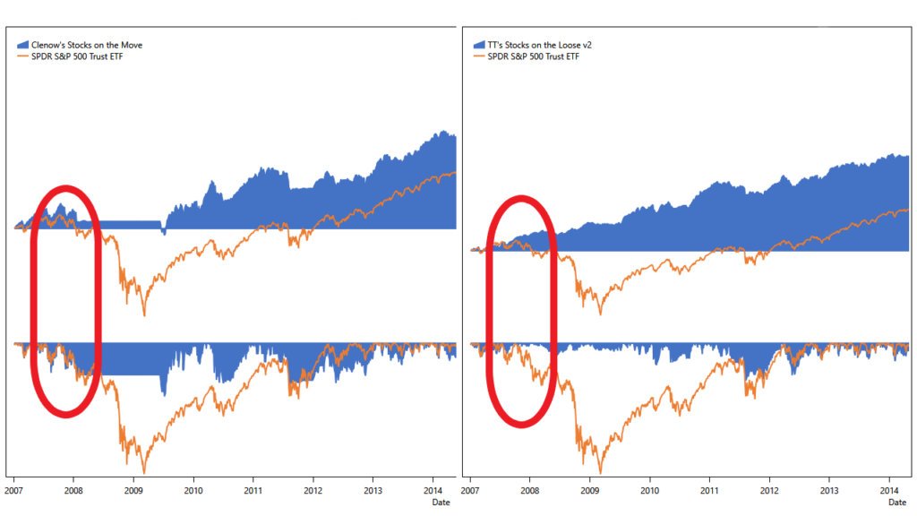 market regime filter Stocks on the Move vs Stocks on the Loose: an improved market-regime filter