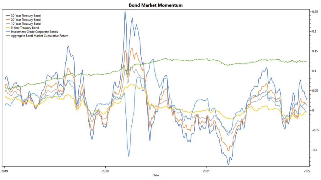 Bond markets: momentum in 2021