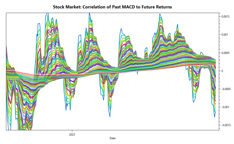 momentum lookback Market Vane: stock market momentum in October 2023