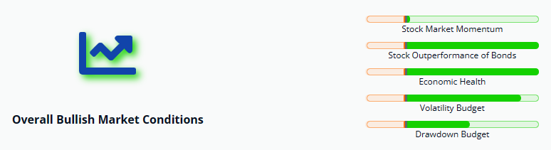 tt market vane graphics Market Vane signals in October 2023