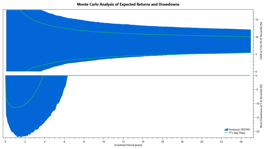 pentad monte carlo PENTAD: Monte Carlo simulation