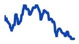 commodity market miniature